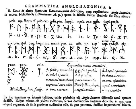 Genoese runes and the concept of luck: Exploring ancient beliefs